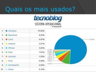 Quais os mais usados?
 
