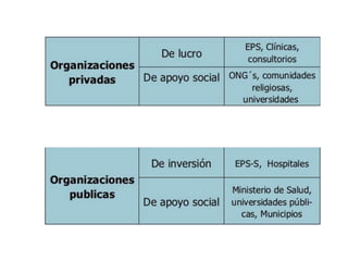 19 marketing servicios de salud