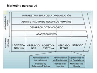 Marketing para salud
 