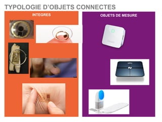TYPOLOGIE D’OBJETS CONNECTES
INTEGRES OBJETS DE MESURE
 