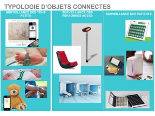 TYPOLOGIE D’OBJETS CONNECTES
SURVEILLANCE DES TOUS
PETITS
SURVEILLANCE DES
PERSONNES AGEES
SURVEILLANCE DES PATIENTS
 