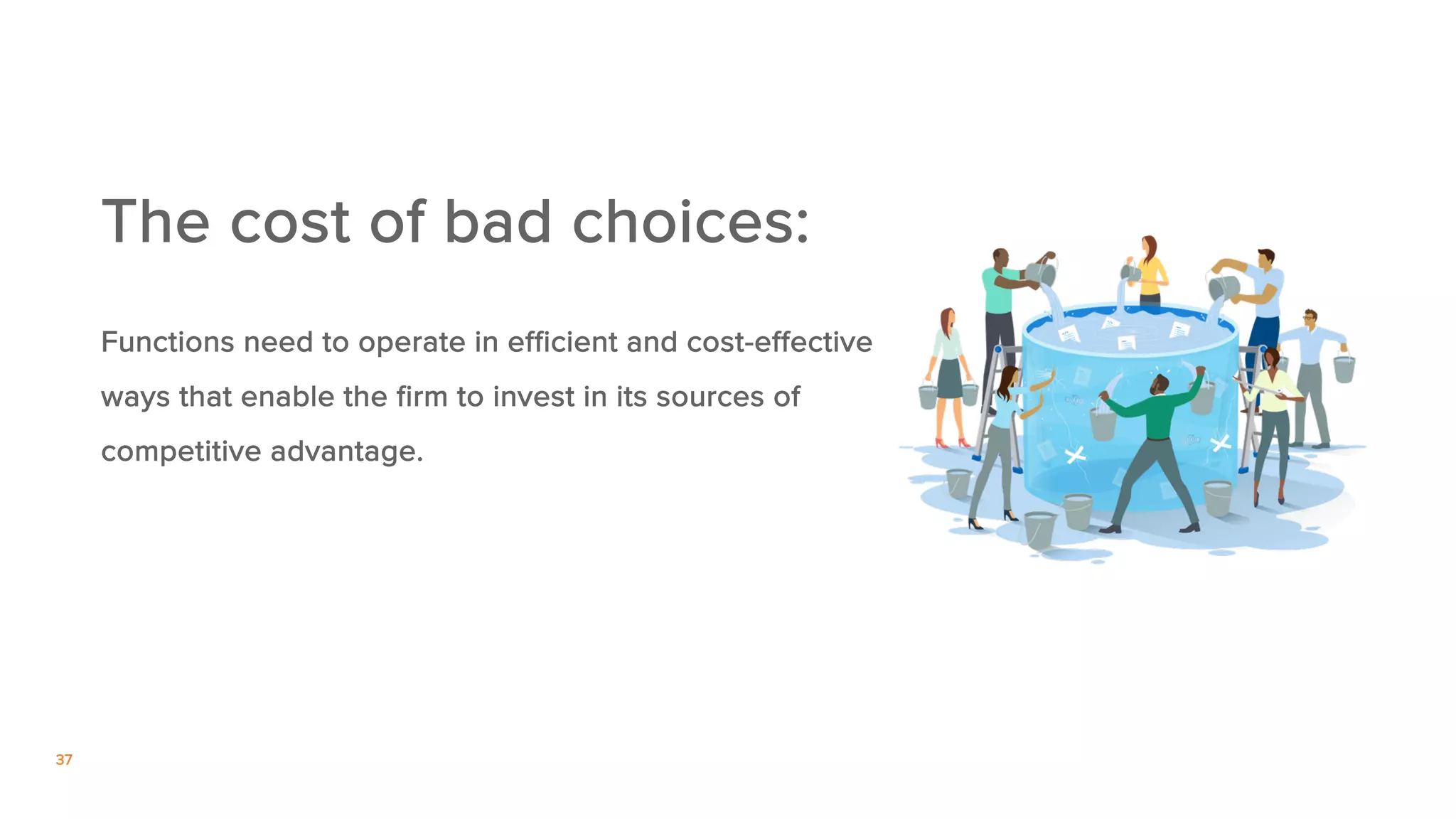 37
Functions need to operate in efficient and cost-effective
ways that enable the firm to invest in its sources of
competitive advantage.
The cost of bad choices:
 