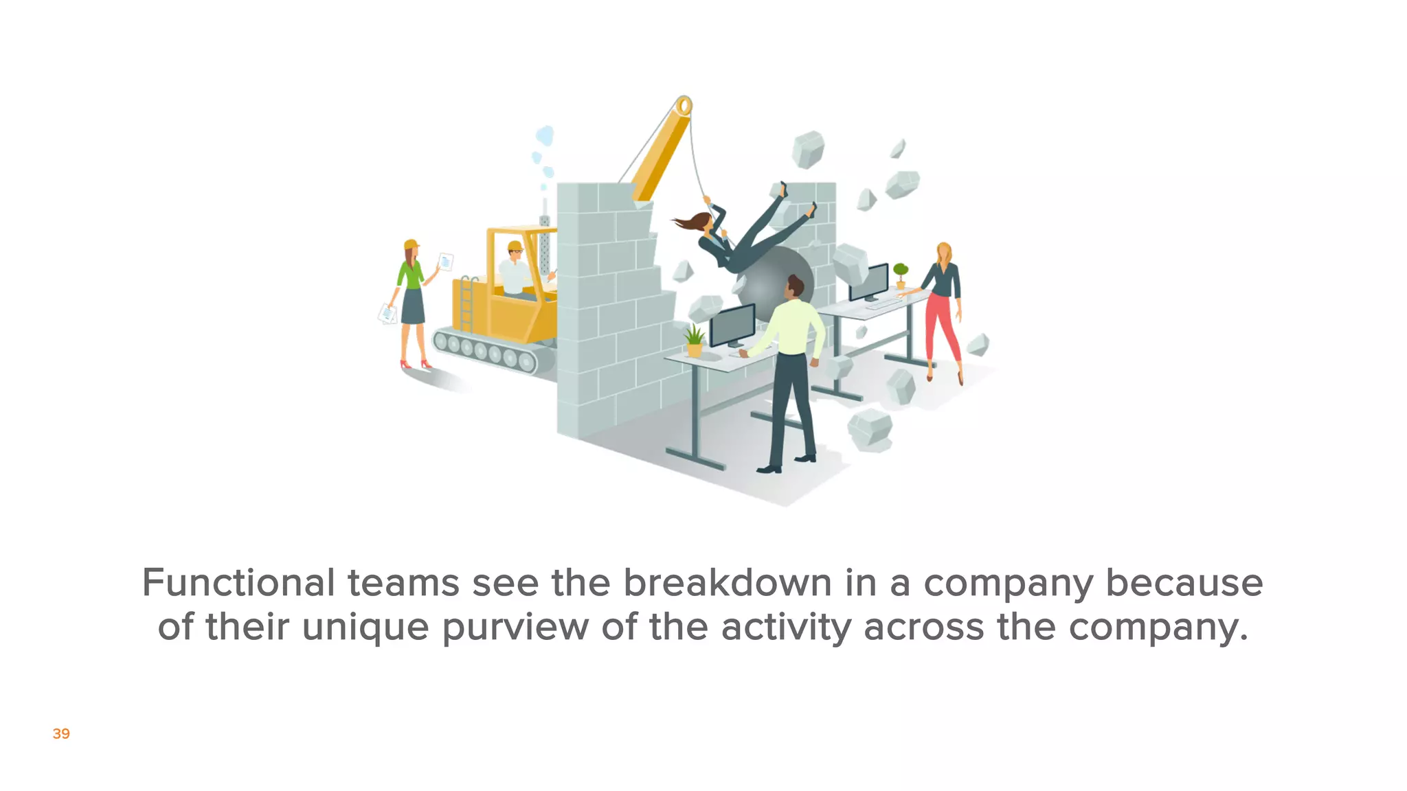 39
Functional teams see the breakdown in a company because
of their unique purview of the activity across the company.
 