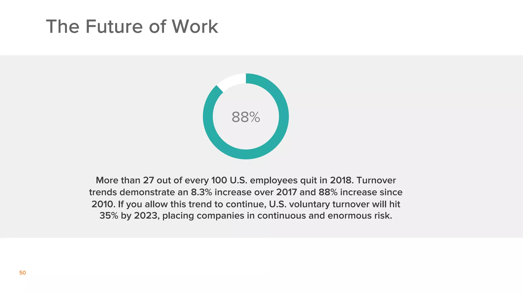 50
The Future of Work
88%
More than 27 out of every 100 U.S. employees quit in 2018. Turnover
trends demonstrate an 8.3% increase over 2017 and 88% increase since
2010. If you allow this trend to continue, U.S. voluntary turnover will hit
35% by 2023, placing companies in continuous and enormous risk.
 