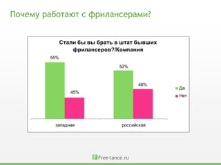 Почему работают с фрилансерами?
 