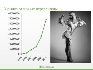 У рынка отличные перспективы
  400000000

  350000000

  300000000

  250000000

  200000000

  150000000

  100000000

  50000000

         0
 