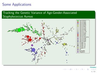 Some Applications
Tracking the Genetic Variance of Age-Gender-Associated
Staphylococcus Aureus
8 / 69
 