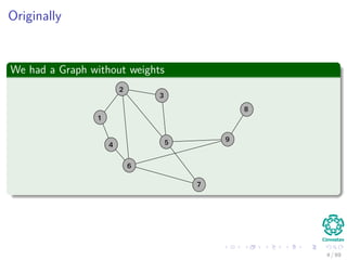 Originally
We had a Graph without weights
2
3
5
1
4
6
7
9
8
4 / 69
 