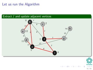 Let us run the Algorithm
Extract f and update adjacent vertices
b
c
f
a
d
e
i
g
h
12
4
5
11
8
9
2
1
17
8
2
21
55 / 69
 