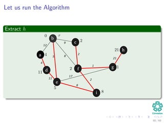 Let us run the Algorithm
Extract h
b
c
f
a
d
e
i
g
h
12
4
5
11
8
9
2
1
17
8
2
21
60 / 69
 