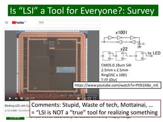 2020/3/13 Interface Device Laboratory, Kanazawa University http://ifdl.jp/
Is “LSI” a Tool for Everyone?: Survey
CMOS 0.18...