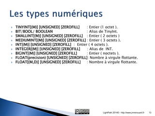 TINYINT[(M)] [UNSIGNED] [ZEROFILL] : Entier (1 octet ). 
BIT/BOOL/ BOOLEAN : Alias de TinyInt. 
SMALLINT[(M)] [UNSIGNED...