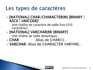 [NATIONAL] CHAR/CHARACTER(M) [BINARY | ASCII | UNICODE]: 
◦Une chaîne de caractère de taille fixe (255 caractères) 
[NAT...