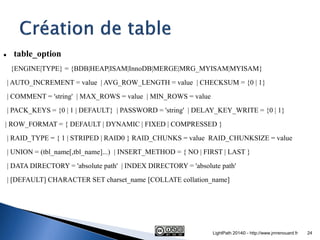 table_option 
{ENGINE|TYPE} = {BDB|HEAP|ISAM|InnoDB|MERGE|MRG_MYISAM|MYISAM} 
| AUTO_INCREMENT = value | AVG_ROW_LENGTH =...