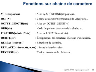 MID(str,pos,len) : Alias de SUBSTRING(str,pos,len) . 
OCT(N) : Chaîne de caractère représentant la valeur octal. 
OCTET_LE...