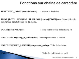 SUBSTRING_INDEX(str,delim,count) : Intervalle de chaîne 
TRIM([[BOTH | LEADING | TRAILING] [remstr] FROM] str) : Suppressi...