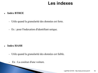 Index BTREE 
Utile quand la granularité des données est forte. 
Ex : pour l'indexation d'identifiant unique. 
Index HA...
