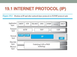 19 Network Layer Protocols | PPTX