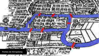 Pontes de Königsberg

 