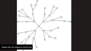 Redes são nós ligados a outros nós

 