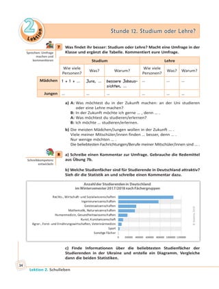 Le ktion
22 Stunde 12. Studium oder Lehre?Stunde 12. Studium oder Lehre?
Lektion 2. Schulleben
34
7 Was findet ihr besser: Studium oder Lehre? Macht eine Umfrage in der
Klasse und ergänzt die Tabelle. Kommentiert eure Umfrage.
Studium Lehre
Wie viele
Personen?
Was? Warum?
Wie viele
Personen?
Was? Warum?
Mädchen 1 + 1 + … Jura, … bessere Jobaus-
sichten, …
… … …
Jungen … … … … … …
a) A: Was möchtest du in der Zukunft machen: an der Uni studieren
oder eine Lehre machen?
B: In der Zukunft möchte ich gerne … , denn … .
A: Was möchtest du studieren/erlernen?
B: Ich möchte … studieren/erlernen.
b) Die meisten Mädchen/Jungen wollen in der Zukunft … .
Viele meiner Mitschüler/innen finden … besser, denn … .
Nur wenige möchten … .
Die beliebtesten Fachrichtungen/Berufe meiner Mitschüler/innen sind … .
8 a) Schreibe einen Kommentar zur Umfrage. Gebrauche die Redemittel
aus Übung 7b.
b) Welche Studienfächer sind für Studierende in Deutschland attraktiv?
Sieh dir die Statistik an und schreibe einen Kommentar dazu.
0 200000 400000 600000 800000 1000000 1200000
Rechts-, Wirtscha - und Sozialwissenscha en
Ingenieurwissenscha en
Geisteswissenscha en
Mathema k, Naturwissenscha en
Humanmedizin, Gesundheitswissenscha en
Kunst, Kunstwissenscha
Sport
Sons ge Fächer
Anzahlder Studierendenin Deutschland
im Wintersemester 2017/2018 nachFächergruppen
c) Finde Informationen über die beliebtesten Studienfächer der
Studierenden in der Ukraine und erstelle ein Diagramm. Vergleiche
dann die beiden Statistiken.
7
Sprechen: Umfrage
machen und
kommen eren
8
Schreibkompetenz
entwickeln
 