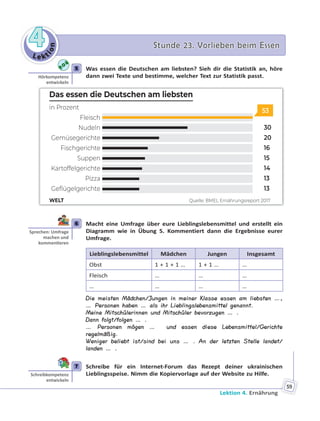 Le kt
ion
44 Stunde 23. Vorlieben beim EssenStunde 23. Vorlieben beim Essen
Lektion 4. Ernährung
59
5 Was essen die Deutschen am liebsten? Sieh dir die Statistik an, höre
dann zwei Texte und bestimme, welcher Text zur Statistik passt.
in Prozent
Fleisch
Nudeln
Gemüsegerichte
Fischgerichte
Suppen
Kartoffelgerichte
Pizza
30
20
16
15
14
13
13
Das essen die Deutschen am liebsten
WELT Quelle: BMEL Ernährungsreport 2017
53
6 Macht eine Umfrage über eure Lieblingslebensmittel und erstellt ein
Diagramm wie in Übung 5. Kommentiert dann die Ergebnisse eurer
Umfrage.
Lieblingslebensmittel Mädchen Jungen Insgesamt
Obst 1 + 1 + 1 … 1 + 1 … …
Fleisch … … …
… … … …
Die meisten Mädchen/Jungen in meiner Klasse essen am liebsten …,
… Personen haben … als ihr Lieblingslebensmittel genannt.
Meine Mitschülerinnen und Mitschüler bevorzugen … .
Dann folgt/folgen … .
… Personen mögen … und essen diese Lebensmittel/Gerichte
regelmäßig.
Weniger beliebt ist/sind bei uns … . An der letzten Stelle landet/
landen … .
7 Schreibe für ein Internet-Forum das Rezept deiner ukrainischen
Lieblingsspeise. Nimm die Kopiervorlage auf der Website zu Hilfe.
5
Hörkompetenz
entwickeln
6
Sprechen: Umfrage
machen und
kommen eren
7
Schreibkompetenz
entwickeln
 