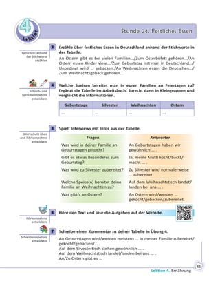 Le kt
ion
44 Stunde 24. Festliches EssenStunde 24. Festliches Essen
Lektion 4. Ernährung
61
3 Erzähle über festliches Essen in Deutschland anhand der Stichworte in
der Tabelle.
An Ostern gibt es bei vielen Familien.../Zum Osterbüfett gehören.../An
Ostern essen Kinder viele.../Zum Geburtstag isst man in Deutschland.../
Unbedingt wird ... gebacken./An Weihnachten essen die Deutschen.../
Zum Weihnachtsgebäck gehören...
4 Welche Speisen bereitet man in euren Familien an Feiertagen zu?
Ergänzt die Tabelle im Arbeitsbuch. Sprecht dann in Kleingruppen und
vergleicht die Informationen.
Geburtstage Silvester Weihnachten Ostern
... ... ... ...
5 Spielt Interviews mit Infos aus der Tabelle.
Fragen Antworten
Was wird in deiner Familie an
Geburtstagen gekocht?
An Geburtstagen haben wir
gewöhnlich … .
Gibt es etwas Besonderes zum
Geburtstag?
Ja, meine Mutti kocht/backt/
macht … .
Was wird zu Silvester zubereitet? Zu Silvester wird normalerweise
… zubereitet.
Welche Speise(n) bereitet deine
Familie an Weihnachten zu?
Auf dem Weihnachtstisch landet/
landen bei uns … .
Was gibt’s an Ostern? An Ostern wird/werden …
gekocht/gebacken/zubereitet.
6 Höre den Text und löse die Aufgaben auf der Website.
7 Schreibe einen Kommentar zu deiner Tabelle in Übung 4.
An Geburtstagen wird/werden meistens … in meiner Familie zubereitet/
gekocht/gebacken/… .
Auf dem Silvestertisch stehen gewöhnlich … .
Auf dem Weihnachtstisch landet/landen bei uns … .
An/Zu Ostern gibt es … .
3
Sprechen: anhand
der S chworte
erzählen
4
Schreib- und
Sprechkompetenz
entwickeln
5
Wortschatz üben
und Hörkompetenz
entwickeln
6
Hörkompetenz
entwickeln
der Weebsite..
7
Schreibkompetenz
entwickeln
 