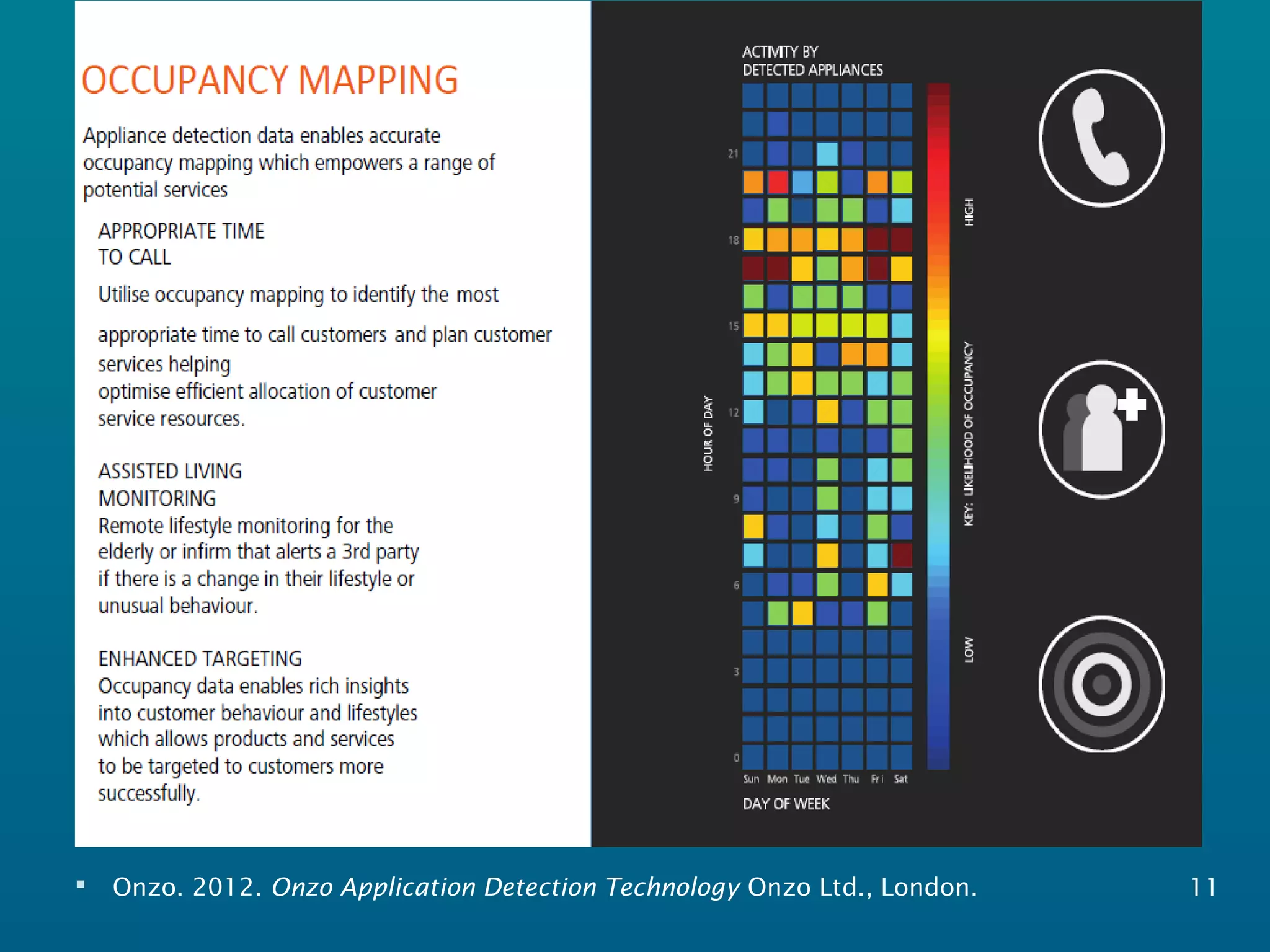 Onzo. 2012. Onzo Application Detection Technology Onzo Ltd., London. 11
 