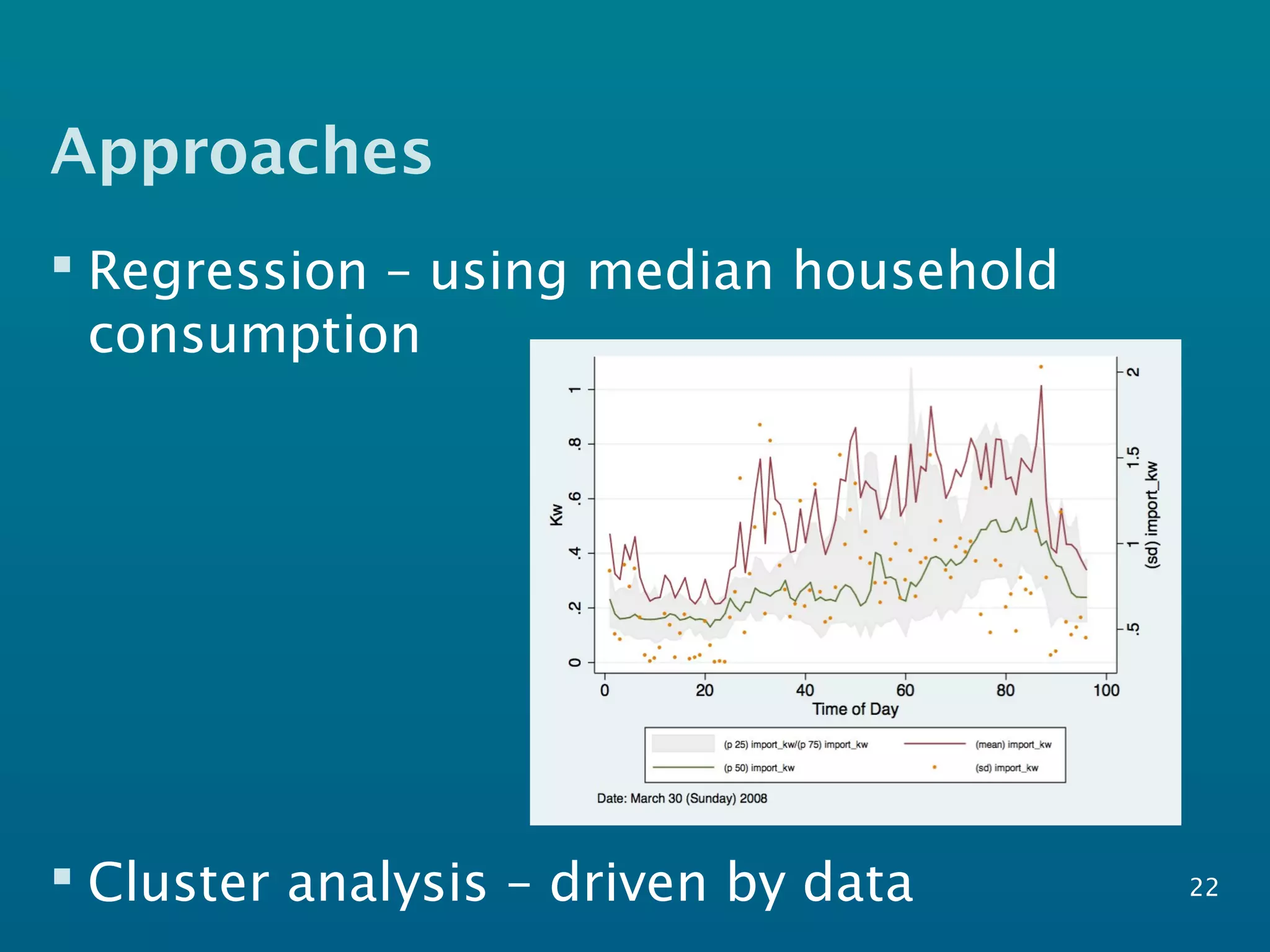 Approaches
 Regression – using median household
consumption
 Cluster analysis – driven by data 22
 