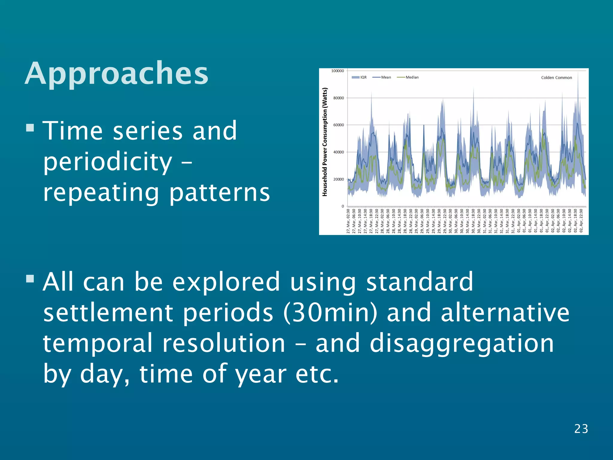 Approaches
 Time series and
periodicity –
repeating patterns
23
 All can be explored using standard
settlement periods (30min) and alternative
temporal resolution – and disaggregation
by day, time of year etc.
 