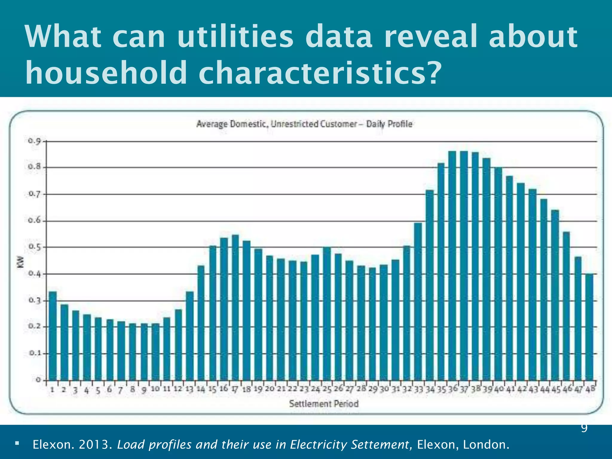 What can utilities data reveal about
household characteristics?
 Elexon. 2013. Load profiles and their use in Electricity Settement, Elexon, London.
9
 