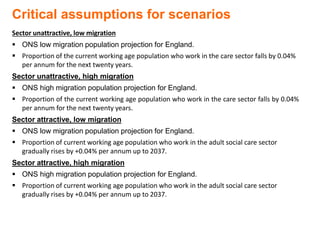 Critical assumptions for scenarios
Sector unattractive, low migration
 ONS low migration population projection for England.
 Proportion of the current working age population who work in the care sector falls by 0.04%
per annum for the next twenty years.
Sector unattractive, high migration
 ONS high migration population projection for England.
 Proportion of the current working age population who work in the care sector falls by 0.04%
per annum for the next twenty years.
Sector attractive, low migration
 ONS low migration population projection for England.
 Proportion of current working age population who work in the adult social care sector
gradually rises by +0.04% per annum up to 2037.
Sector attractive, high migration
 ONS high migration population projection for England.
 Proportion of current working age population who work in the adult social care sector
gradually rises by +0.04% per annum up to 2037.
 