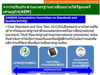 บรรยายมาตรฐานสินค้าเกษตรพืชสวนสำหรับตลาดอาเซียน | PPTX
