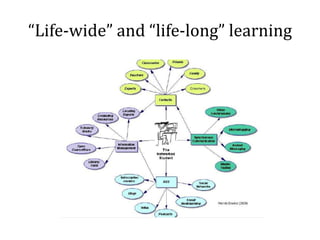 “Life-wide” and “life-long” learning
 