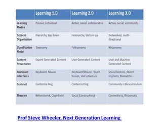 Prof Steve Wheeler, Next Generation Learning
 
