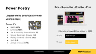 #19NTCleanaspowerpoetry.org @powerpoetry | wholewhale.com @wholewhale
Power Poetry
Largest online poetry platform for
young people.
Some #’s
● MAU: 400k
● Lifetime: 460k
● $1k Scholarship Slams all time: 25
● School Classroom Groups: 160
● Poetry Teachers Trained: 2,100
● Staff: 2.5
● Annual revenue: $72k
15.5m days
Educational days (24hrs) added in 2018
8.3m days
All users
US users
18@powerpoetry | powerpoetry.org #19NTCleanads
Safe - Supportive - Creative - Free
 