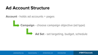 #19NTCleanadspowerpoetry.org @powerpoetry | wholewhale.com @wholewhale
Ad Account Structure
Account - holds ad accounts + pages
Campaign - choose campaign objective (ad type)
Ad Set - set targeting, budget, schedule
 
