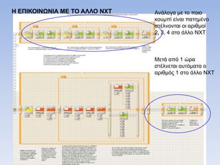 Ανάλογα με ηο ποιο
κοςμπί είναι παηημένο
ζηέλνονηαι οι απιθμοί
2, 3, 4 ζηο άλλο ΝΥΣ
Μεηά από 1 ώπα
ζηέλνεηαι αςηόμαηα ο
απιθμόρ 1 ζηο άλλο ΝΥΣ
Η ΕΠΙΚΟΙΝΩΝΙΑ ΜΕ ΤΟ ΑΛΛΟ ΝΦΤ
 