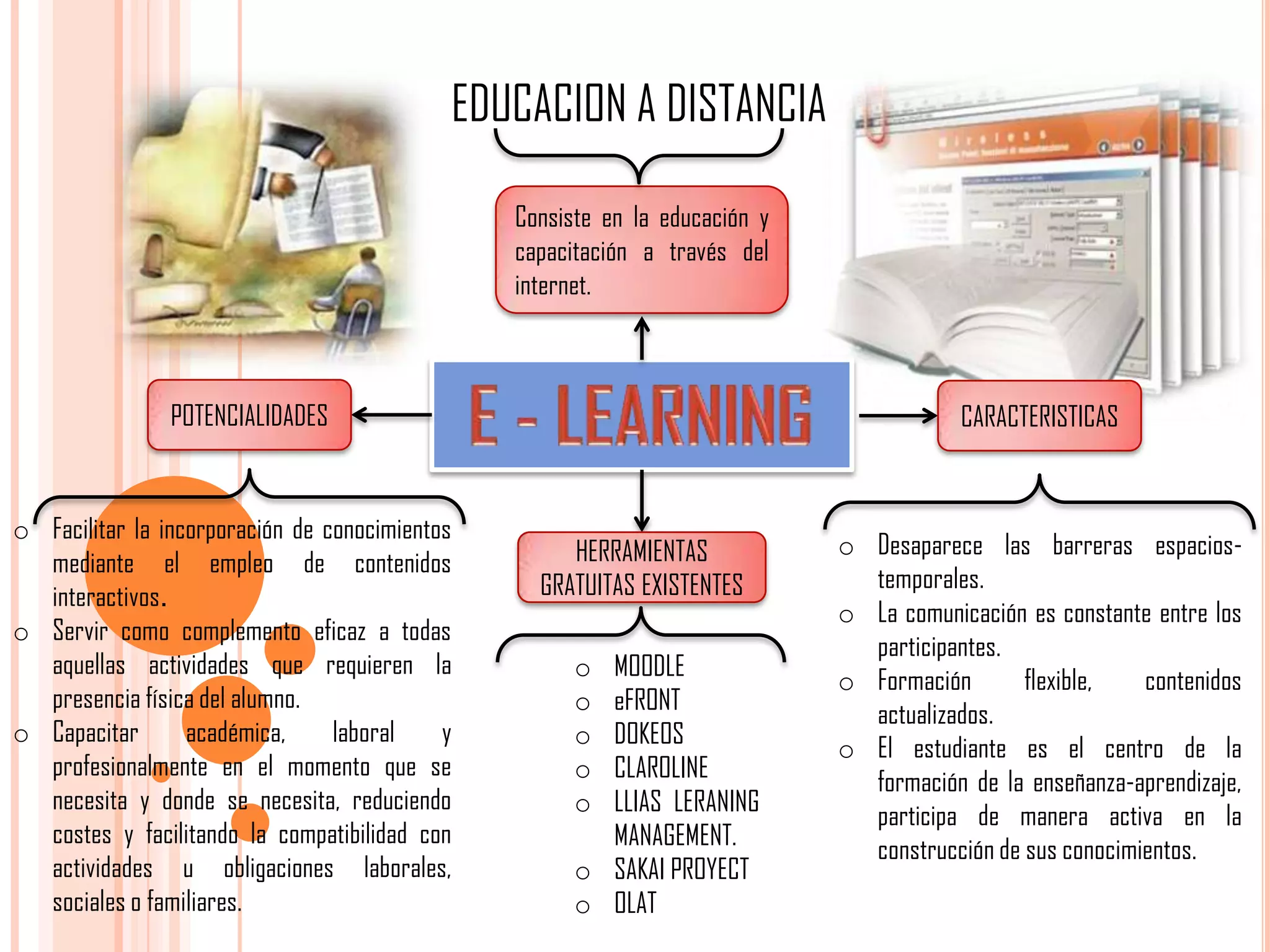 EDUCACION A DISTANCIA
Consiste en la educación y
capacitación a través del
internet.

POTENCIALIDADES

o Facilitar la incorporación de conocimientos
mediante el empleo de contenidos
interactivos.
o Servir como complemento eficaz a todas
aquellas actividades que requieren la
presencia física del alumno.
o Capacitar
académica,
laboral
y
profesionalmente en el momento que se
necesita y donde se necesita, reduciendo
costes y facilitando la compatibilidad con
actividades u obligaciones laborales,
sociales o familiares.

CARACTERISTICAS

HERRAMIENTAS
GRATUITAS EXISTENTES

MOODLE
eFRONT
DOKEOS
CLAROLINE
LLIAS LERANING
MANAGEMENT.
o SAKAI PROYECT
o OLAT
o
o
o
o
o

o Desaparece las barreras espaciostemporales.
o La comunicación es constante entre los
participantes.
o Formación
flexible,
contenidos
actualizados.
o El estudiante es el centro de la
formación de la enseñanza-aprendizaje,
participa de manera activa en la
construcción de sus conocimientos.

 