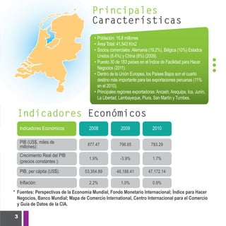 Principales
                                      Características
                                        • Población: 16.8 millones
                                        • Área Total: 41,543 Km2
                                        • Socios comerciales: Alemania (19.2%), Bélgica (10%) Estados
                                          Unidos (8.4%) y China (8%) (2009).
                                        • Puesto 30 de 183 países en el Índice de Facilidad para Hacer
                                          Negocios (2011).
                                        • Dentro de la Unión Europea, los Países Bajos son el cuarto
                                          destino más importante para las exportaciones peruanas (11%
                                          en el 2010).
                                        • Principales regiones exportadoras: Ancash, Arequipa, Ica, Junín,
                                          La Libertad, Lambayeque, Piura, San Martín y Tumbes.


 Indicadores Económicos
    Indicadores Económicos           2008              2009               2010

    PIB (US$, miles de              877.47            796.65             783.29
    millones):
    Crecimiento Real del PIB
                                     1.9%              -3.9%              1.7%
    (precios constantes ):

    PIB, per cápita (US$):         53,354.89         48,188.41          47.172.14

    Inflación:                       2.2%              1.0%               0.9%

* Fuentes: Perspectivas de la Economía Mundial, Fondo Monetario Internacional; Índice para Hacer
  Negocios, Banco Mundial; Mapa de Comercio International, Centro Internacional para el Comercio
  y Guía de Datos de la CIA.

3
 