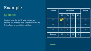 NORTH WEST CORNER METHOD | PDF