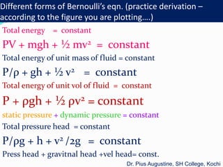 Mv2 Form 19 pius augustine fluid flow and viscocity | PPT