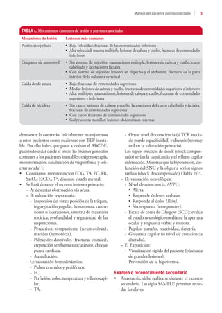 3
Manejo del paciente politraumatizado
demuestre lo contrario. Inicialmente manejaremos
a estos pacientes como pacientes con TEP inesta-
ble. Por ello habrá que pasar a evaluar el ABCDE,
pudiéndose dar desde el inicio las órdenes generales
comunes a los pacientes inestables: oxigenoterapia,
monitorización, canalización de vía periférica y soli-
citar ayuda1,2:
•	 Constantes: monitorización ECG, TA, FC, FR,
SatO2, EtCO2, Tª, diuresis, estado mental.
•	 Se hará durante el reconocimiento primario:
–
– A: descartar obstrucción vía aérea.
–
– B: valoración respiratoria:
-	 Inspección del tórax: posición de la tráquea,
ingurgitación yugular, hematomas, contu-
siones o laceraciones, simetría de excursión
torácica, profundidad y regularidad de las
respiraciones.
-	 Percusión: timpanismo (neumotórax),
matidez (hemotórax).
-	 Palpación: desniveles (fracturas costales),
crepitación (enfisema subcutáneo), choque
punta cardiaca.
-	Auscultación.
–
– C: valoración hemodinámica:
-	 Pulsos centrales y periféricos.
-	FC.
-	 Perfusión: color, temperatura y relleno capi-
lar.
-	TA.
-	 Otros: nivel de consciencia (si TCE asocia-
do pierde especificidad) y diuresis (no muy
útil en la valoración primaria).
	 Los signos precoces de shock (shock compen-
sado) serían la taquicardia y el relleno capilar
enlentecido. Mientras que la hipotensión, dis-
función del SNC y la oliguria serían signos
tardíos (shock descompensado) (Tabla 2)1,4.
–
– D: valoración neurológica:
-	 Nivel de consciencia, AVPU:
•	Alerta.
•	Responde órdenes verbales.
•	 Responde al dolor (Pain).
•	 Sin respuesta (unresponsive).
-	 Escala de coma de Glasgow (SCG): evalúa
el estado neurológico mediante la apertura
ocular y respuesta verbal y motora.
-	 Pupilas: tamaño, reactividad, simetría.
-	 Glucemia capilar (si nivel de consciencia
alterado).
–
– E: Exposición:
-	 Visualización rápida del paciente (búsqueda
de grandes lesiones).
-	 Prevención de la hipotermia.
Examen o reconocimiento secundario
•	 Anamnesis: debe realizarse durante el examen
secundario. Las siglas SAMPLE permiten recor-
dar las claves:
TABLA 1. Mecanismos comunes de lesión y patrones asociados
Mecanismo de lesión Lesiones más comunes
Peatón atropellado •	 Baja velocidad: fracturas de las extremidades inferiores
•	 Alta velocidad: trauma múltiple, lesiones de cabeza y cuello, fracturas de extremidades
inferiores
Ocupante de automóvil •	 Sin sistema de sujeción: traumatismo múltiple, lesiones de cabeza y cuello, cuero
cabelludo y laceraciones faciales
•	 Con sistema de sujeción: lesiones en el pecho y el abdomen, fracturas de la parte
inferior de la columna vertebral
Caída desde altura •	 Baja: fracturas de extremidades superiores
•	 Media: lesiones de cabeza y cuello, fracturas de extremidades superiores e inferiores
•	 Alta: múltiples traumatismos, lesiones de cabeza y cuello, fracturas de extremidades
superiores e inferiores
Caída de bicicleta •	 Sin casco: lesiones de cabeza y cuello, laceraciones del cuero cabelludo y faciales,
fracturas de extremidades superiores
•	 Con casco: fracturas de extremidades superiores
•	 Golpe contra manillar: lesiones abdominales internas
 