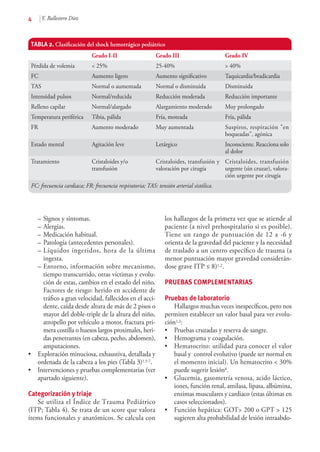 4 Y. Ballestero Díez
–	Signos y síntomas.
–	Alergias.
–	Medicación habitual.
–	Patología (antecedentes personales).
–	Líquidos ingeridos, hora de la última
ingesta.
–	Entorno, información sobre mecanismo,
tiempo transcurrido, otras víctimas y evolu-
ción de estas, cambios en el estado del niño.
Factores de riesgo: herido en accidente de
tráfico a gran velocidad, fallecidos en el acci-
dente, caída desde altura de más de 2 pisos o
mayor del doble-triple de la altura del niño,
atropello por vehículo a motor, fractura pri-
mera costilla o huesos largos proximales, heri-
das penetrantes (en cabeza, pecho, abdomen),
amputaciones.
•	 Exploración minuciosa, exhaustiva, detallada y
ordenada de la cabeza a los pies (Tabla 3)1,5-7.
•	 Intervenciones y pruebas complementarias (ver
apartado siguiente).
Categorización y triaje
Se utiliza el Índice de Trauma Pediátrico
(ITP; Tabla 4). Se trata de un score que valora
ítems funcionales y anatómicos. Se calcula con
los hallazgos de la primera vez que se atiende al
paciente (a nivel prehospitalario si es posible).
Tiene un rango de puntuación de 12 a -6 y
orienta de la gravedad del paciente y la necesidad
de traslado a un centro específico de trauma (a
menor puntuación mayor gravedad considerán-
dose grave ITP ≤ 8)1,2.
PRUEBAS COMPLEMENTARIAS
Pruebas de laboratorio
Hallazgos muchas veces inespecíficos, pero nos
permiten establecer un valor basal para ver evolu-
ción1,2:
•	 Pruebas cruzadas y reserva de sangre.
•	 Hemograma y coagulación.
•	 Hematocrito: utilidad para conocer el valor
basal y control evolutivo (puede ser normal en
el momento inicial). Un hematocrito < 30%
puede sugerir lesión8.
•	 Glucemia, gasometría venosa, acido láctico,
iones, función renal, amilasa, lipasa, albúmina,
enzimas musculares y cardiaco (estas últimas en
casos seleccionados).
•	 Función hepática: GOT> 200 o GPT > 125
sugieren alta probabilidad de lesión intraabdo-
TABLA 2. Clasificación del shock hemorrágico pediátrico
Grado I-II Grado III Grado IV
Pérdida de volemia < 25% 25-40% > 40%
FC Aumento ligero Aumento significativo Taquicardia/bradicardia
TAS Normal o aumentada Normal o disminuida Disminuida
Intensidad pulsos Normal/reducida Reducción moderada Reducción importante
Relleno capilar Normal/alargado Alargamiento moderado Muy prolongado
Temperatura periférica Tibia, pálida Fría, moteada Fría, pálida
FR Aumento moderado Muy aumentada Suspiros, respiración "en
boqueadas", agónica
Estado mental Agitación leve Letárgico Inconsciente. Reacciona solo
al dolor
Tratamiento Cristaloides y/o
transfusión
Cristaloides, transfusión y
valoración por cirugía
Cristaloides, transfusión
urgente (sin cruzar), valora-
ción urgente por cirugía
FC: frecuencia cardiaca; FR: frecuencia respiratoria; TAS: tensión arterial sistólica.
 