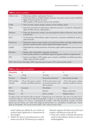 5
Manejo del paciente politraumatizado
minal (valores por debajo de esos niveles no
excluyen lesión significativa si traumatismo de
alta energía)9.
•	 Análisis de orina: la macrohematuria o sedi-
mento con más de 50 hematíes por campo es
altamente sugestivo de lesión renal o del tracto
urinario, valorable por encima de 10.
•	 Otros tests a valorar en función del contexto:
etanol, test de embarazo, tóxicos en orina, car-
boxihemoglobina.
TABLA 3. Examen secundario
Cabeza y cara •	 Hematomas, heridas, crepitaciones, fracturas
•	 Examen de orificios y cavidades (faringe, otoscopia, rinoscopia), examen ocular, mandíbulas
•	 Signos de fractura de base de cráneo
•	 MEN: pupilas, GSW, función motora de los miembros
Cuello •	 Vasos cervicales, tráquea, laringe, columna cervical, enfisema, pulsos
Tórax •	 Inspección (movimientos respiratorios), palpación-percusión y auscultación. Búsqueda de
signos de RIM, fracturas, deformidades…
Abdomen •	 Inspección (hematomas, heridas), percusión-palpación (defensa abdominal, masas, dolor)
y auscultación
Pelvis •	 Ver (hematomas, deformidades), palpar (crepitación), comprobar estabilidad de la pelvis y
pulsos femorales
Periné/recto •	 Hematomas, sangre en meato urinario, tacto rectal (tono esfínter, rectorragia, desplazamiento
próstata), examen testicular, examen vaginal (hemorragias, lesiones)
Espalda •	 Deformidad ósea, heridas penetrantes, hematomas, palpar apófisis espinosas, puño-percusión
renal
Miembros •	 Heridas, dolor, deformidad, crepitación, hematomas
•	 Valorar pulsos periféricos y sensibilidad, signos de isquemia, síndrome compartimental
SNC •	 Examen neurológico: GSW, pupilas, pares craneales, sensibilidad, movilidad espontánea,
reflejos, signos de lesión medular
MEN: Mini Examen Neurológico. RIM: riesgo inminente de muerte. SNC: sistema nervioso central.
TABLA 4. Índice de trauma pediátrico
Puntuación +2 +1 -1
Peso > 20 kg 10-20 kg < 10 kg
Vía aérea Normal Intervención elemental Intervención avanzada
TAS (mmHg)a
O pulsos
> 90 en niño mayor o pulsos
centrales y periféricos presentes
50-90 en niño mayor o pul-
sos centrales presentes y peri-
féricos ausentes
< 50 en niño mayor o pulsos
centrales y periféricos ausentes
SNCc Consciente Obnubilado Coma
Heridasd No Menores Mayor o penetrante
Fracturae No Única y cerrada Múltiple oabierta
aSe registra el peor valor durante toda la actuación. bCualquiera que sea la indicación. cPeor valor en la etapa D de la
resucitación o después, o valor antes de sedación farmacológica. Se asigna +1 en caso de pérdida de consciencia inmediata
y transitoria. dNo grave (+1), Grave (-1): quemaduras de 2º grado > 10% SCQ, quemaduras 3º grado> 5% SCQ,
regiones especiales (manos, cara, cuello, tórax, pliegue de codo, genitales, etc.), quemaduras circunferenciales. eHuesos
largos de extremidades. TAS: tensión arterial sistólica. SNC: sistema nervioso central.
 
