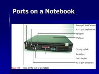 Ports on a Notebook 
 