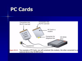 PC Cards 
 