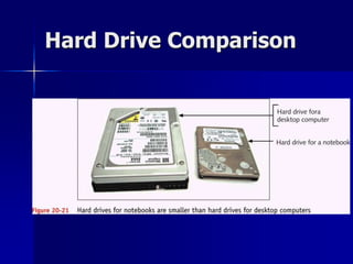 Hard Drive Comparison 
 