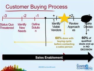 Sales Enablement Strategies Pdf Sales Enablement Strategies Pdf