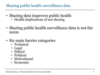 3
Sharing public health surveillance data
• Sharing data improves public health
• Health implications of not sharing
• Sha...